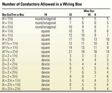 end-line box electrical|electrical box size chart.